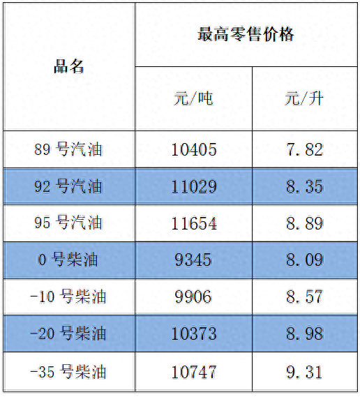 来源：发展北京