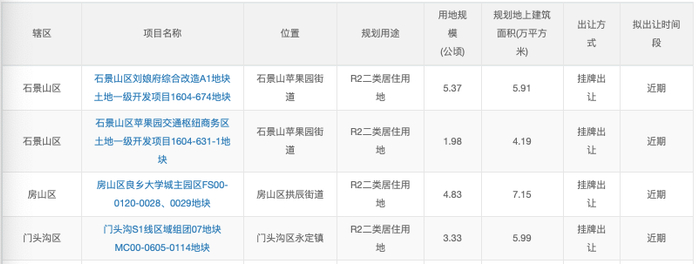 图/北京市规划和自然资源委员会网站