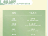 白玉兰女配提名出炉！朱媛媛凭《小城大事》入围，赵丽颖未入围