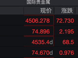 金价高位震荡，全球央行重新入场“扫货”能否支撑未来走势？