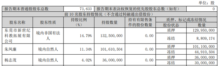 来源：锦龙股份2026年一季度报告