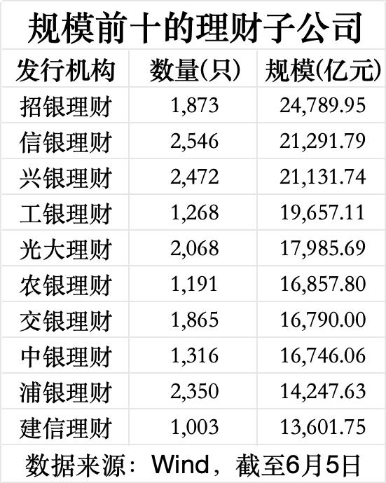 数据来源：Wind（截至6月5日），界面新闻记者整理制图