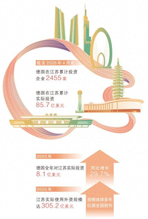 数据来源：江苏省商务厅