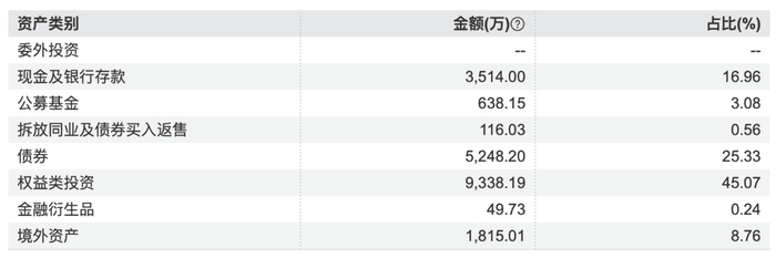 兴银理财兴合汇中1号穿透资产，数据来源：Wind