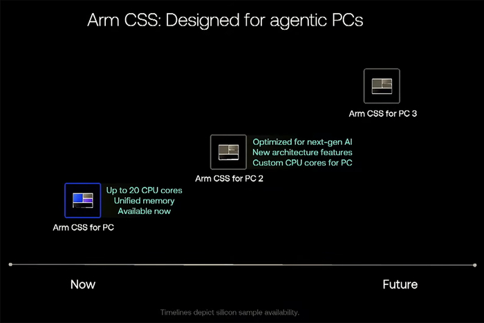 对话Arm边缘AI事业部执行副总裁：多款智能体PC都用Arm，预告与腾讯游戏合作__财经头条__新浪财经