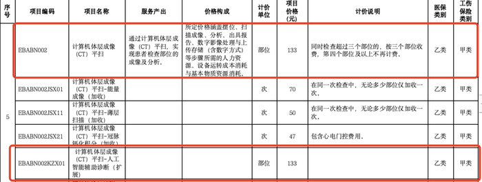 截图自北京《放射检查类医疗服务价格项目规范表》