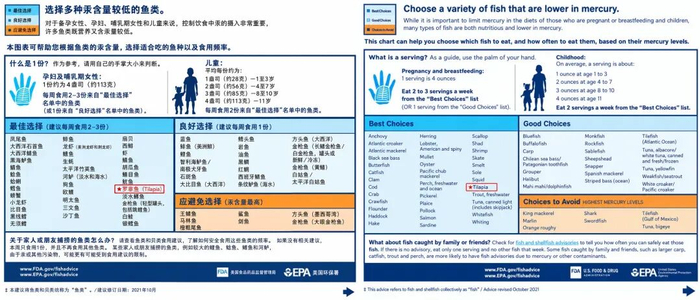 FDA与EPA联合发布的鱼类消费指南。