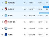 足彩26078期生死局：阿森纳曼城争冠悬念如何影响大奖？