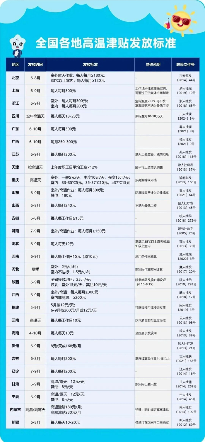 来源：新华社