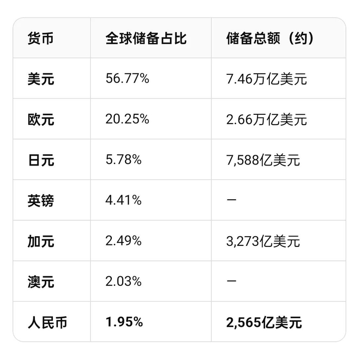 图源：