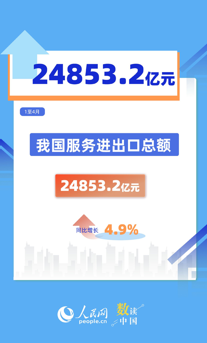 24853．2亿元！“中国服务”加速出海