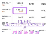 陈都灵粉丝为《翘楚》破万做了哪些努力？