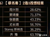 《歌手2026》节目现场投票机制是否对慢歌不公平？