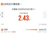 《翘楚》开播4天热度破9900，陈都灵重生权谋爽剧大杀四方