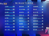 何宣林在《乘风2026》三公选人环节为何会成为唯一未被主动挑选的成员？