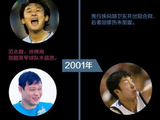 中国男足PK中国男篮：一图读懂两队国字号成绩