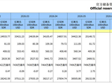央行连续第19个月增持黄金