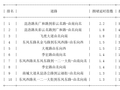 06月07日09时, 昆明早高峰路况