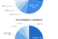 俞浩深陷困局，百亿追觅谁来托底？