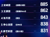 《乘风2026》四公团秀排名出炉，李心洁团小考第一公演垫底，曾沛慈团902分夺冠