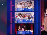 曾沛慈带病飙出916票炸裂全场！浪姐四公断层第一引爆热议