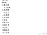 数据人气前排，现场排名垫底！江语晨浪姐四公倒一引爆做票质疑