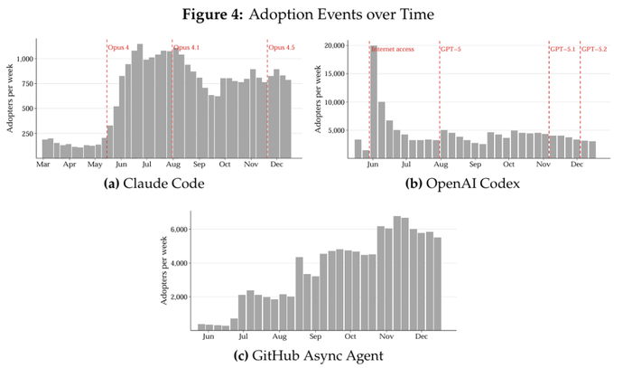 （来源：https://www.nber.org/papers/w35275）