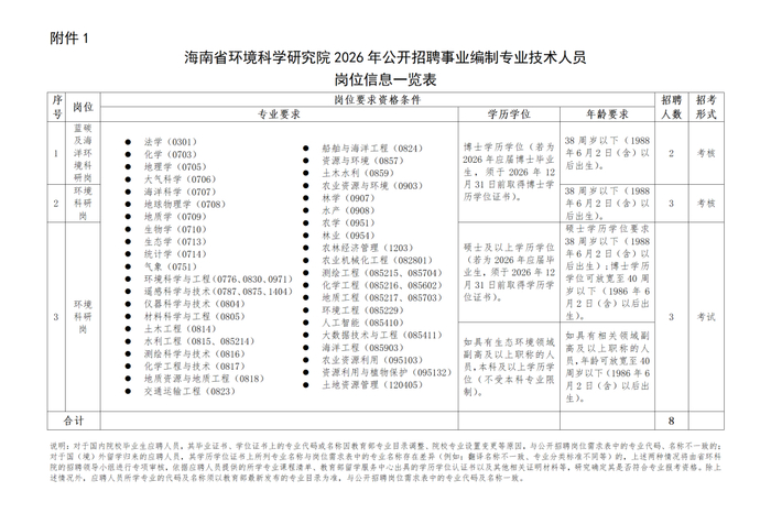 【可放大图片查看】