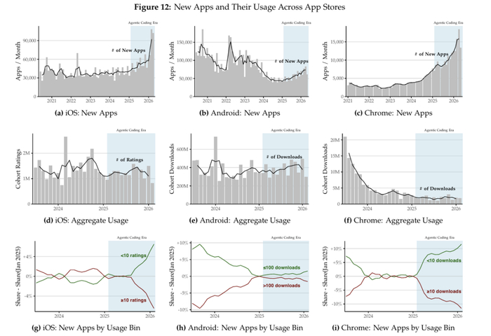 （来源：https://www.nber.org/papers/w35275）