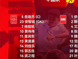以小打大输给突尼斯U23队 U19国足结束土伦杯征程