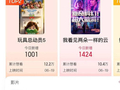 王源新片《我看见两朵一样的云》登顶猫眼想看榜