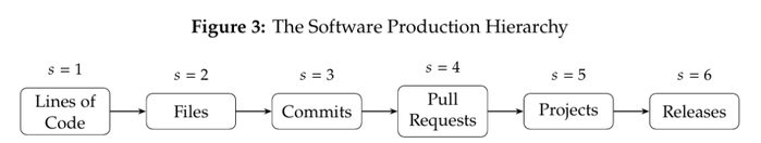 （来源：https://www.nber.org/papers/w35275）