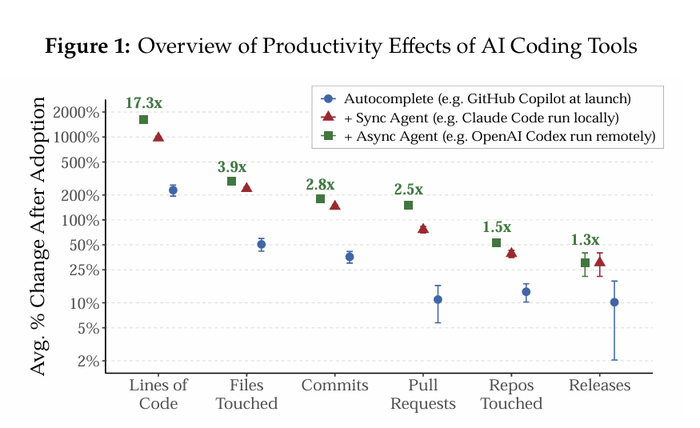 （来源：https://www.nber.org/papers/w35275）