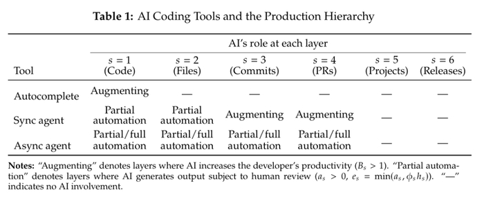 （来源：https://www.nber.org/papers/w35275）