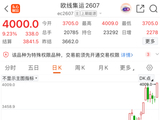 中东局势持续升级，航运、原油市场飙涨，集运指数期货主力合约涨超9%