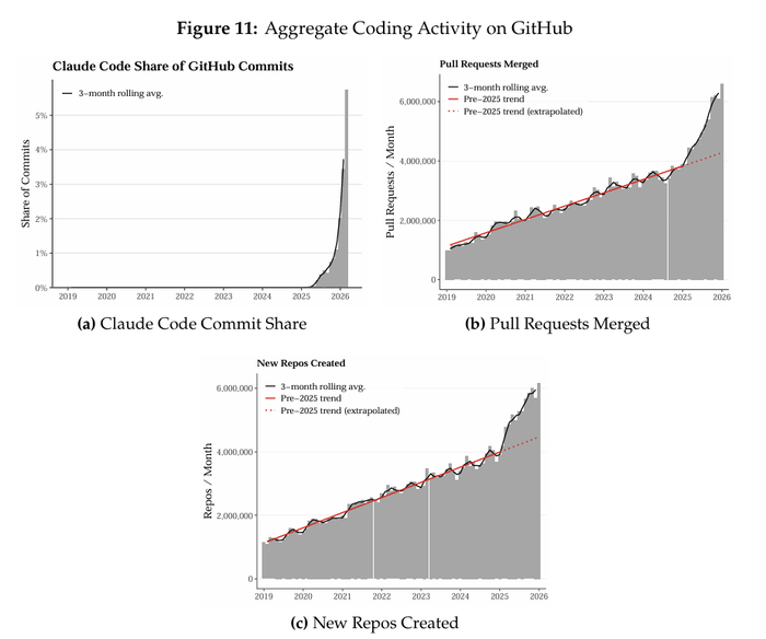 （来源：https://www.nber.org/papers/w35275）