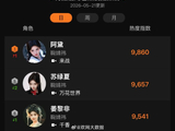 鞠婧祎新角色热度第一，为何粉丝却因“魔改”争议维权？