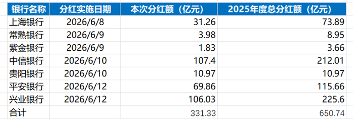 数据来源：同花顺