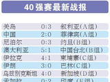 国足出线形势明朗 6月12日凌晨对战马尔代夫队