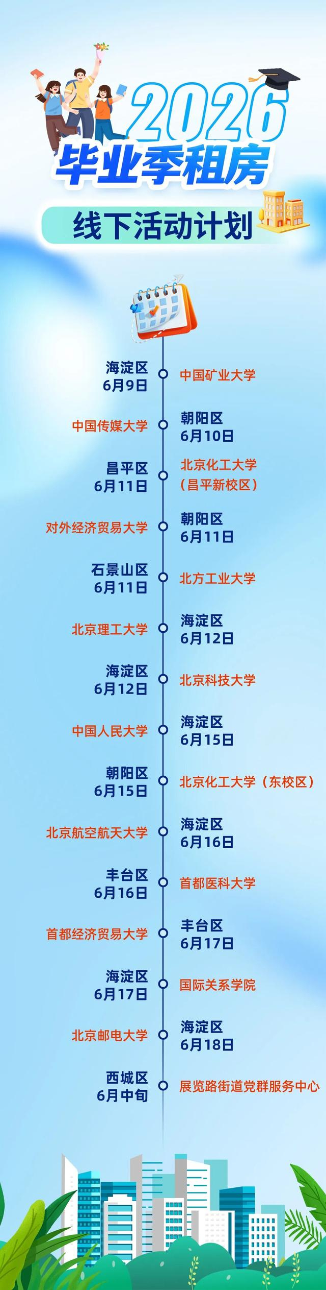来源：安居北京