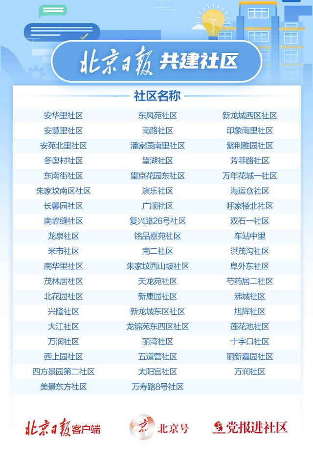 来源：北京日报客户端