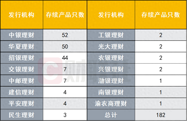 数据来源：联合智评，财联社整理