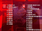 U19国足输球后没人骂，大家反而在算净胜球，这事儿有点怪