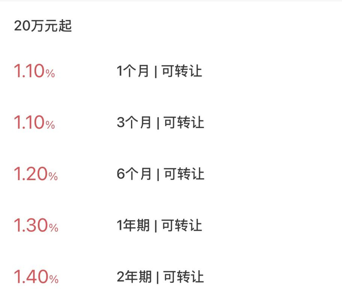图源：招商银行APP 大额存单专区