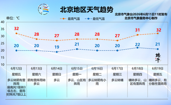 图/北京市气象台