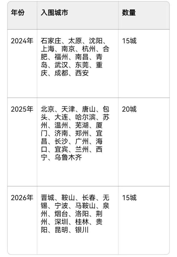新京报贝壳财经记者 袁秀丽 制图
