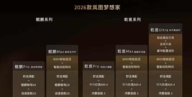 华为乾崑智驾！2026款岚图梦想家上市 售32.99万起 | BitAuto