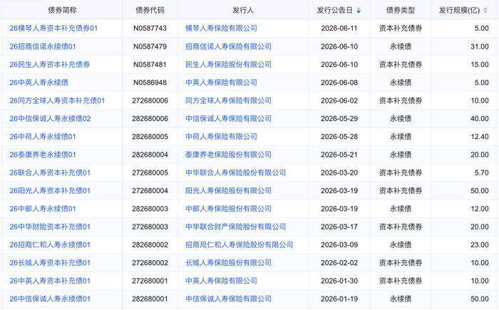 图片来源：企业预警通