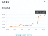 《永夜星河》热度破29500：虞书欣丁禹兮的高光时刻