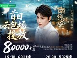粉丝为支持《南部档案》做了哪些创纪录的应援活动？